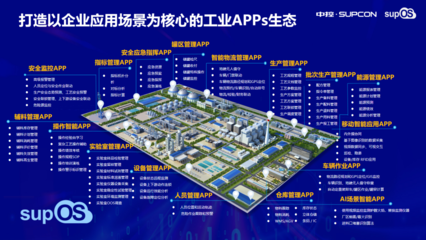 制造業(yè)數(shù)字化轉(zhuǎn)型中應(yīng)用軟件開發(fā) 思考與實(shí)踐