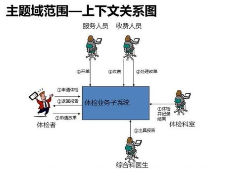 iOS傳感器應(yīng)用開發(fā) 從需求分析到實(shí)現(xiàn)的最佳實(shí)踐