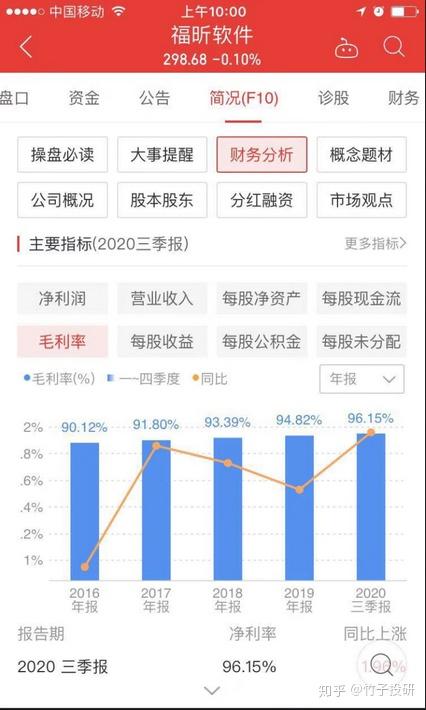 A股毛利率前十強(qiáng) 醫(yī)藥軟件領(lǐng)跑，茅臺意外落榜